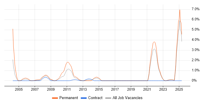 Job vacancy trend for Broadband in Aberdeen Job vacancy trend for Broadband in Aberdeen