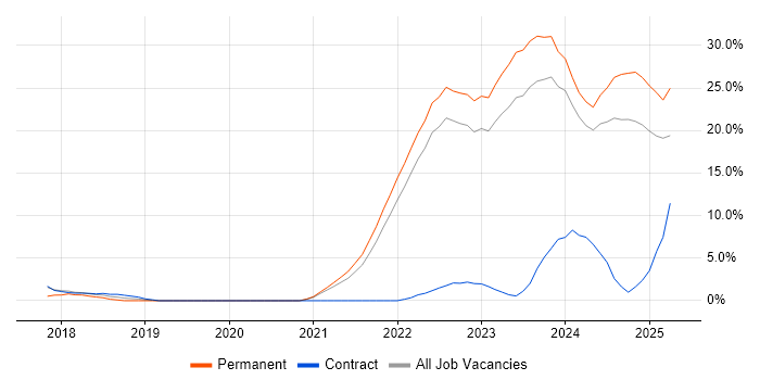 Job vacancy trend for Inclusion and Diversity in Aberdeen Job vacancy trend for Inclusion and Diversity in Aberdeen