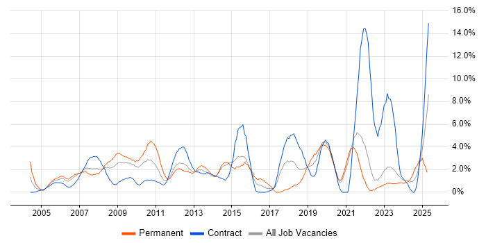 Job vacancy trend for IT Support in Aberdeen Job vacancy trend for IT Support in Aberdeen