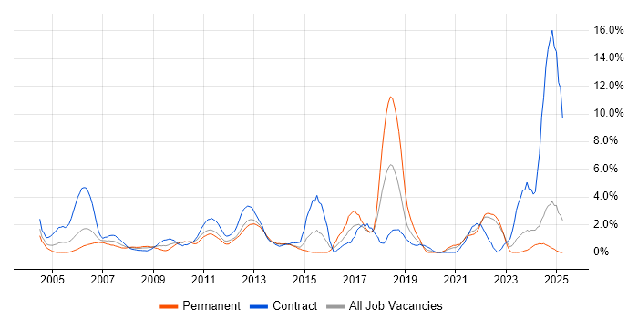 Job vacancy trend for Microsoft PowerPoint in Aberdeen Job vacancy trend for Microsoft PowerPoint in Aberdeen