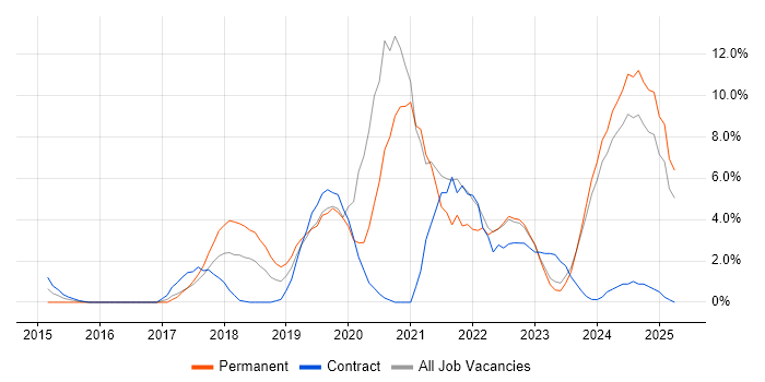 Job vacancy trend for Power BI in Aberdeen Job vacancy trend for Power BI in Aberdeen