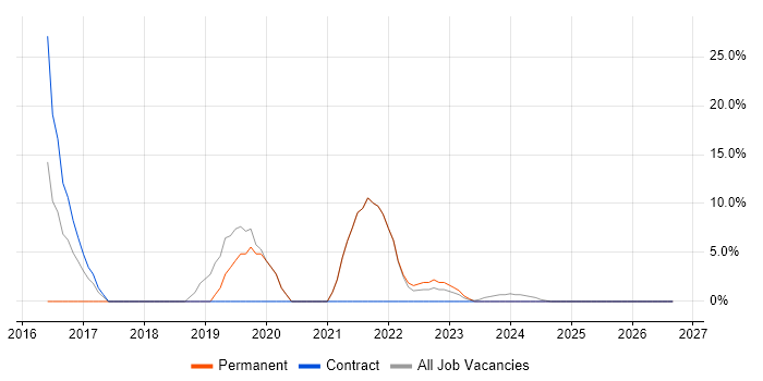 Analytics job vacancy trend in Aberdeenshire