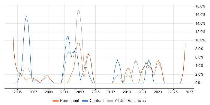 Customer Service job vacancy trend in Aberdeenshire