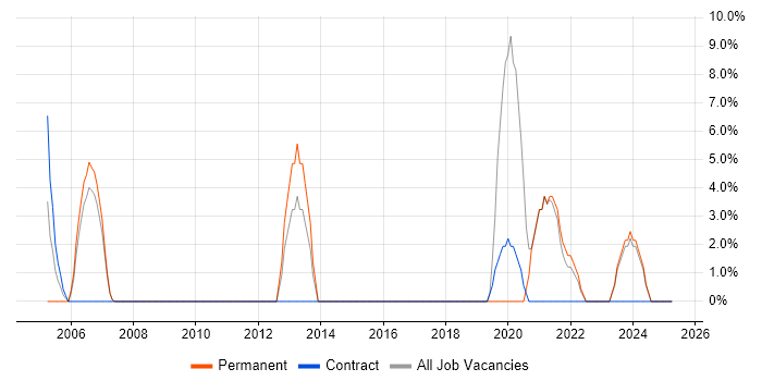 Job vacancy trend for Retail in Aberdeenshire Job vacancy trend for Retail in Aberdeenshire