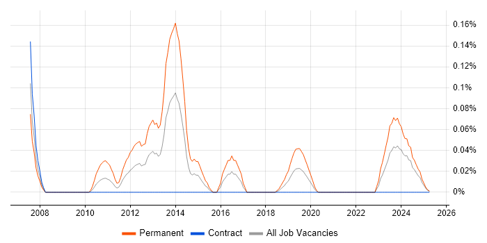 Job vacancy trend for Aderant in Scotland Job vacancy trend for Aderant in Scotland