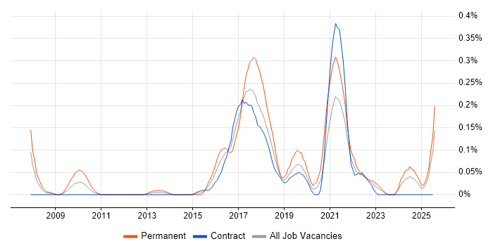 Job vacancy trend for Applied Mathematics in Scotland Job vacancy trend for Applied Mathematics in Scotland