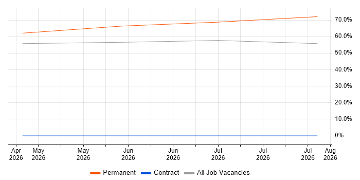 Mobile Games job vacancy trend in Argyll and Bute