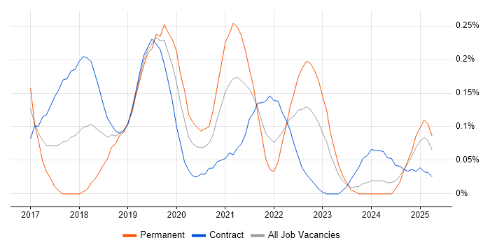 Job vacancy trend for Blue Prism in Scotland Job vacancy trend for Blue Prism in Scotland