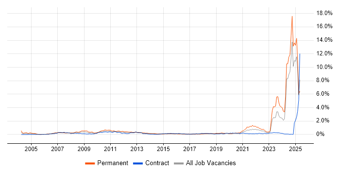 Job vacancy trend for Broadband in Scotland Job vacancy trend for Broadband in Scotland