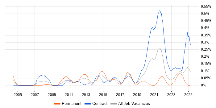 Job vacancy trend for Budgeting and Resource Allocation in Scotland Job vacancy trend for Budgeting and Resource Allocation in Scotland