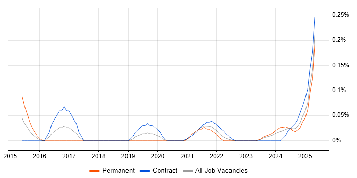 Job vacancy trend for Collibra in Scotland Job vacancy trend for Collibra in Scotland