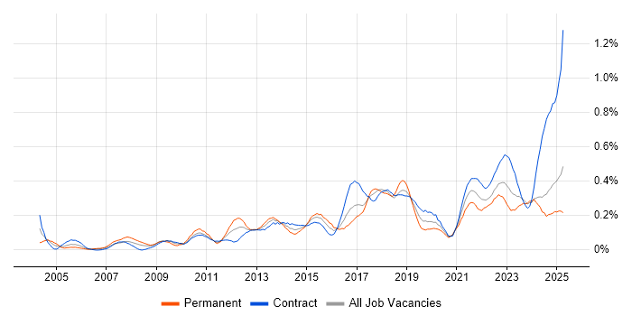 Job vacancy trend for Conflict Resolution in Scotland Job vacancy trend for Conflict Resolution in Scotland