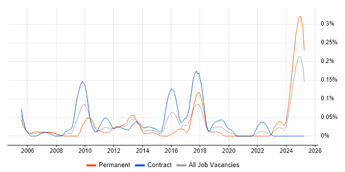 Job vacancy trend for Credit Risk Manager in Scotland Job vacancy trend for Credit Risk Manager in Scotland