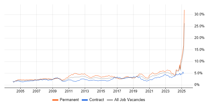 Job vacancy trend for Customer Service in Scotland Job vacancy trend for Customer Service in Scotland