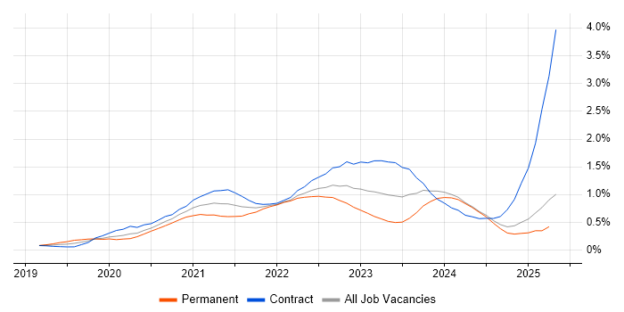 Job vacancy trend for Cypress.io in Scotland Job vacancy trend for Cypress.io in Scotland