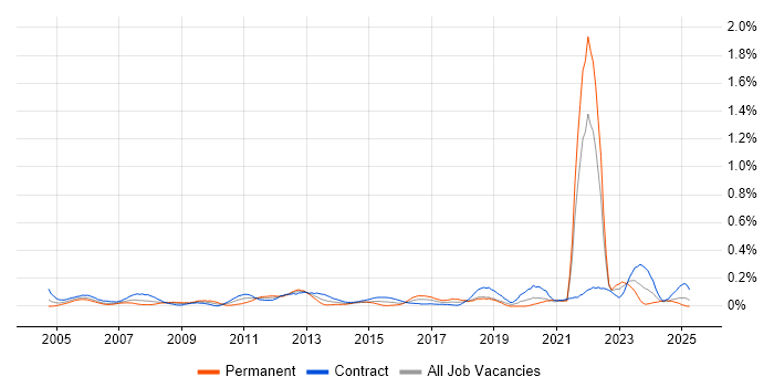 Job vacancy trend for Data Administrator in Scotland Job vacancy trend for Data Administrator in Scotland