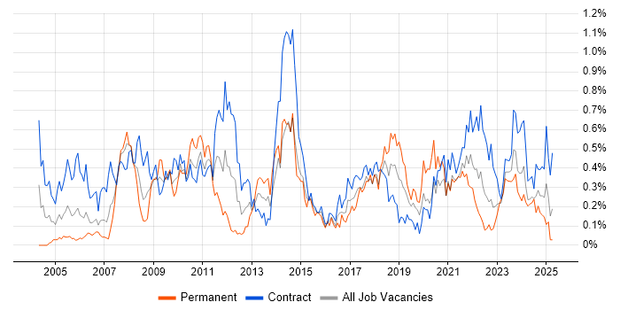 Job vacancy trend for Data Cleansing in Scotland Job vacancy trend for Data Cleansing in Scotland