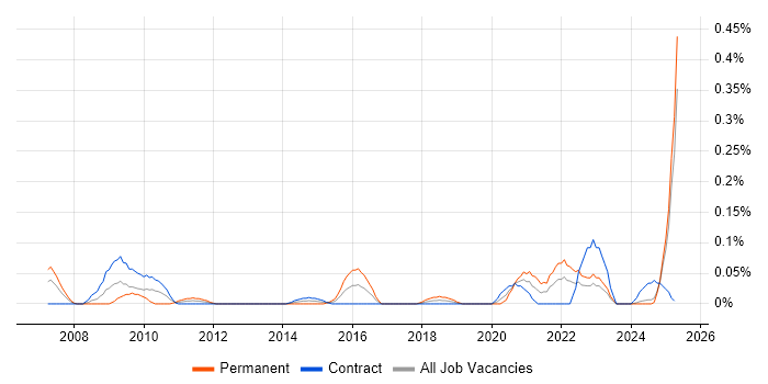 Job vacancy trend for Data Quality Manager in Scotland Job vacancy trend for Data Quality Manager in Scotland