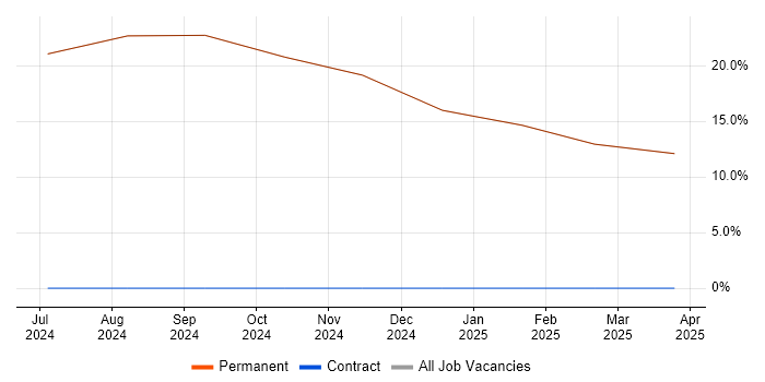 Job vacancy trend for Engineering Manager in East Ayrshire Job vacancy trend for Engineering Manager in East Ayrshire