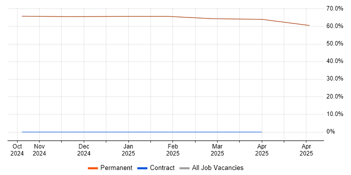 Job vacancy trend for BPSS Clearance in Kilmarnock Job vacancy trend for BPSS Clearance in Kilmarnock