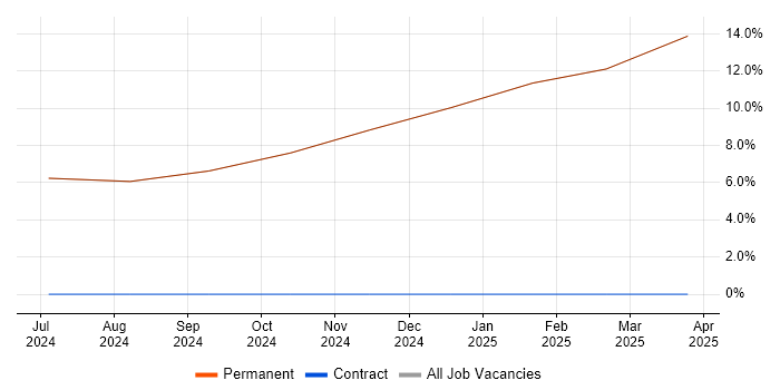 Job vacancy trend for Electronics in Kilmarnock Job vacancy trend for Electronics in Kilmarnock