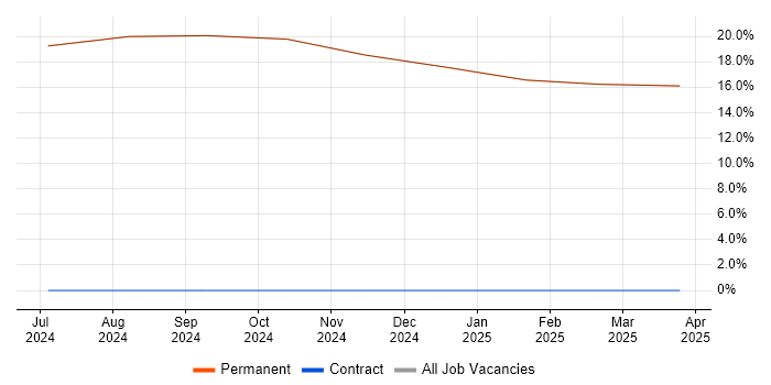 Job vacancy trend for Physics in Kilmarnock Job vacancy trend for Physics in Kilmarnock