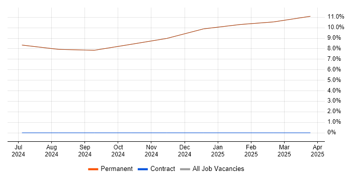 Job vacancy trend for Rational DOORS in Kilmarnock Job vacancy trend for Rational DOORS in Kilmarnock