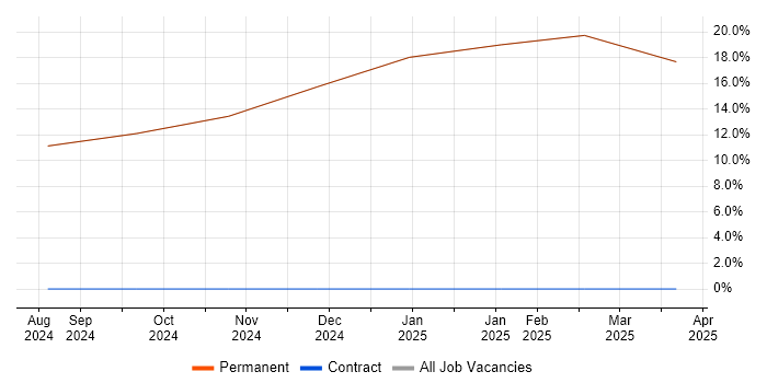 Job vacancy trend for UML in Kilmarnock Job vacancy trend for UML in Kilmarnock