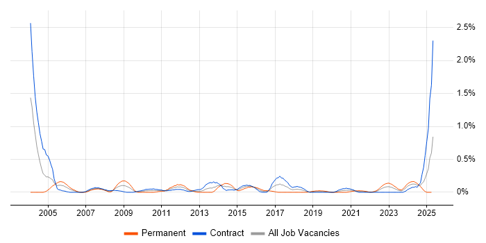 Job vacancy trend for Accounts Payable in Edinburgh Job vacancy trend for Accounts Payable in Edinburgh
