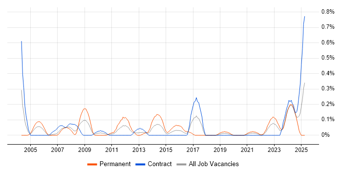 Job vacancy trend for Accounts Receivable in Edinburgh Job vacancy trend for Accounts Receivable in Edinburgh