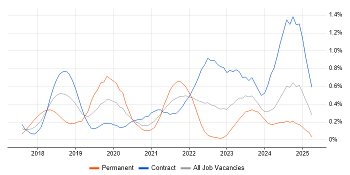 Job vacancy trend for Amazon ECS in Edinburgh Job vacancy trend for Amazon ECS in Edinburgh