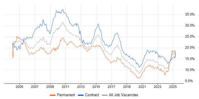 Job vacancy trend for Analyst in Edinburgh Job vacancy trend for Analyst in Edinburgh