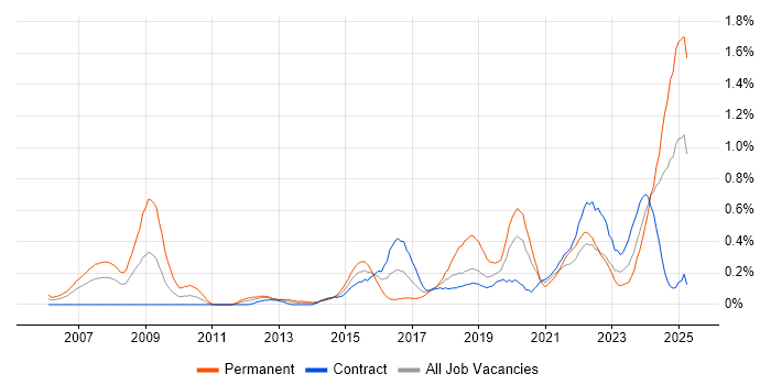 Job vacancy trend for Analytical Mindset in Edinburgh Job vacancy trend for Analytical Mindset in Edinburgh