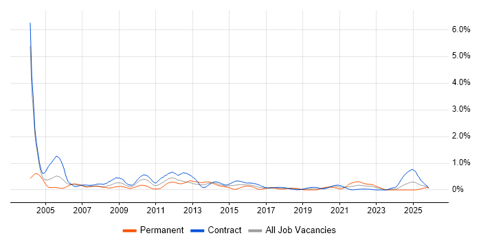ATM job vacancy trend in Edinburgh