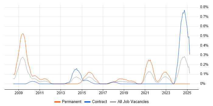 Job vacancy trend for Customer Acquisition in Edinburgh Job vacancy trend for Customer Acquisition in Edinburgh