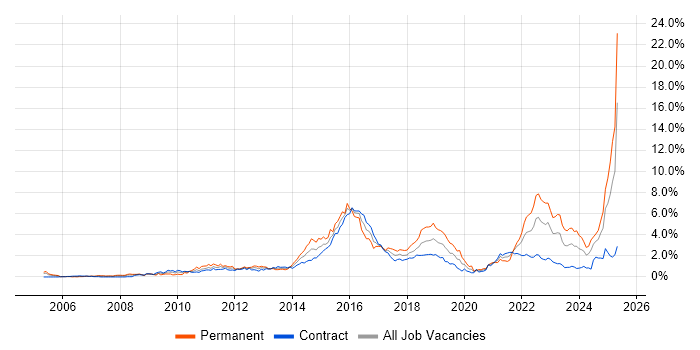 Job vacancy trend for Customer Experience in Edinburgh Job vacancy trend for Customer Experience in Edinburgh