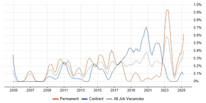 Job vacancy trend for Customer Insight in Edinburgh Job vacancy trend for Customer Insight in Edinburgh