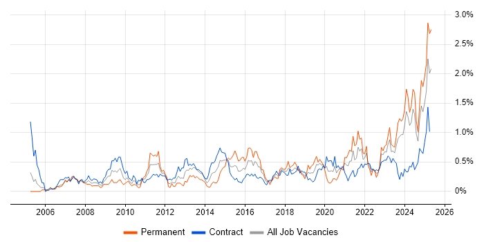 Job vacancy trend for Data Manager in Edinburgh Job vacancy trend for Data Manager in Edinburgh