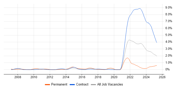 Job vacancy trend for Data Protection Act in Edinburgh Job vacancy trend for Data Protection Act in Edinburgh
