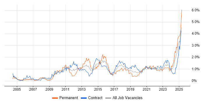 Job vacancy trend for Data Quality in Edinburgh Job vacancy trend for Data Quality in Edinburgh