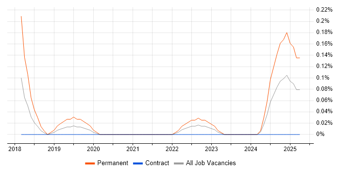 Job vacancy trend for Data Science Leader in Edinburgh Job vacancy trend for Data Science Leader in Edinburgh