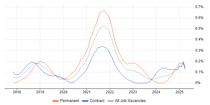 Job vacancy trend for Datadog in Edinburgh Job vacancy trend for Datadog in Edinburgh