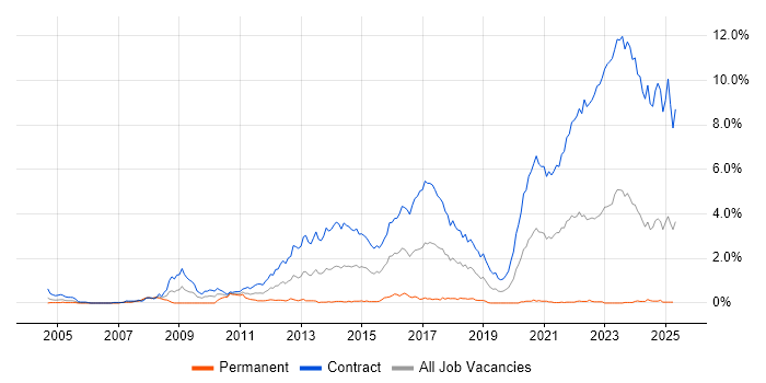 Job vacancy trend for Disclosure Scotland in Edinburgh Job vacancy trend for Disclosure Scotland in Edinburgh