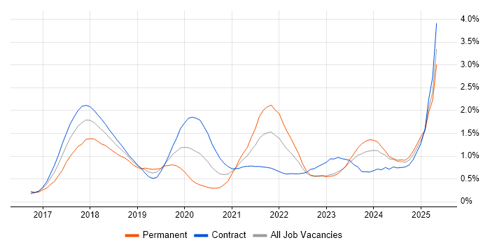 Job vacancy trend for GDPR in Edinburgh Job vacancy trend for GDPR in Edinburgh