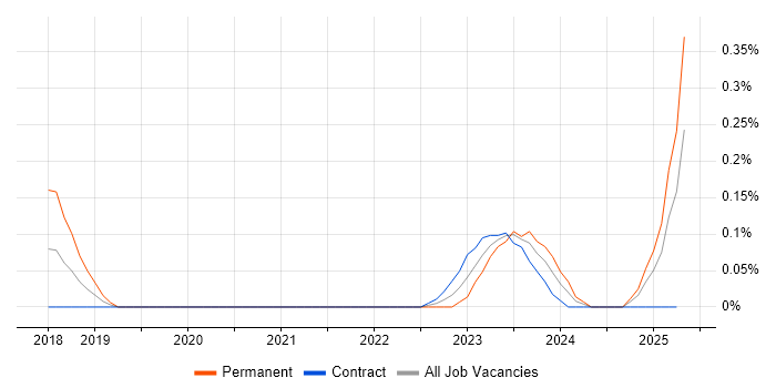 Job vacancy trend for Head of Data Analytics in Edinburgh