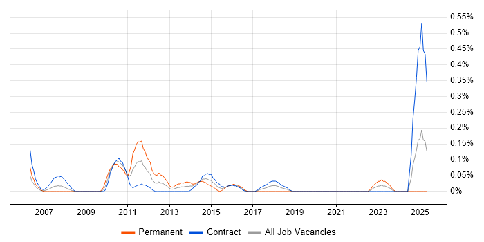 Job vacancy trend for Human Resource Management in Edinburgh Job vacancy trend for Human Resource Management in Edinburgh