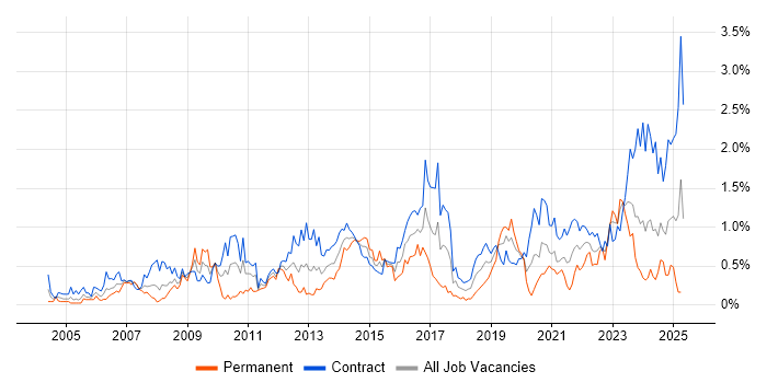 Job vacancy trend for Knowledge Transfer in Edinburgh Job vacancy trend for Knowledge Transfer in Edinburgh