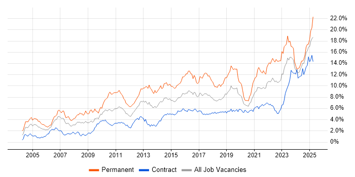 Job vacancy trend for Problem-Solving in Edinburgh Job vacancy trend for Problem-Solving in Edinburgh