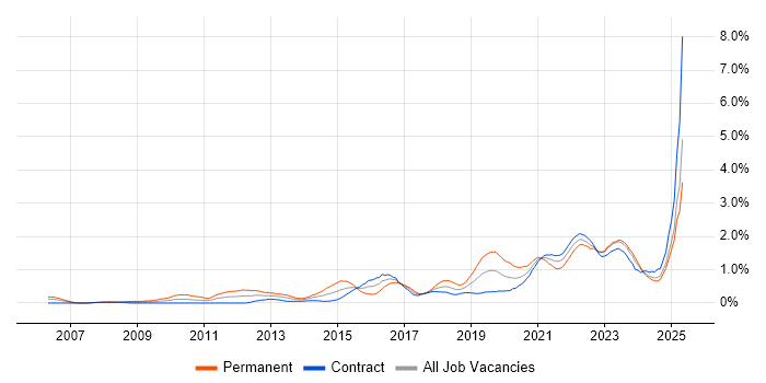Job vacancy trend for Product Roadmap in Edinburgh Job vacancy trend for Product Roadmap in Edinburgh