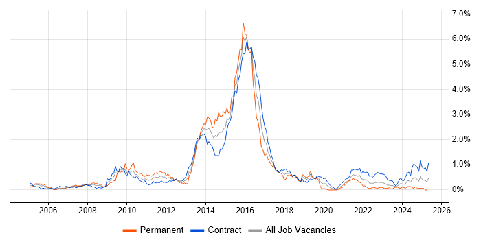 Job vacancy trend for Programme Delivery in Edinburgh Job vacancy trend for Programme Delivery in Edinburgh